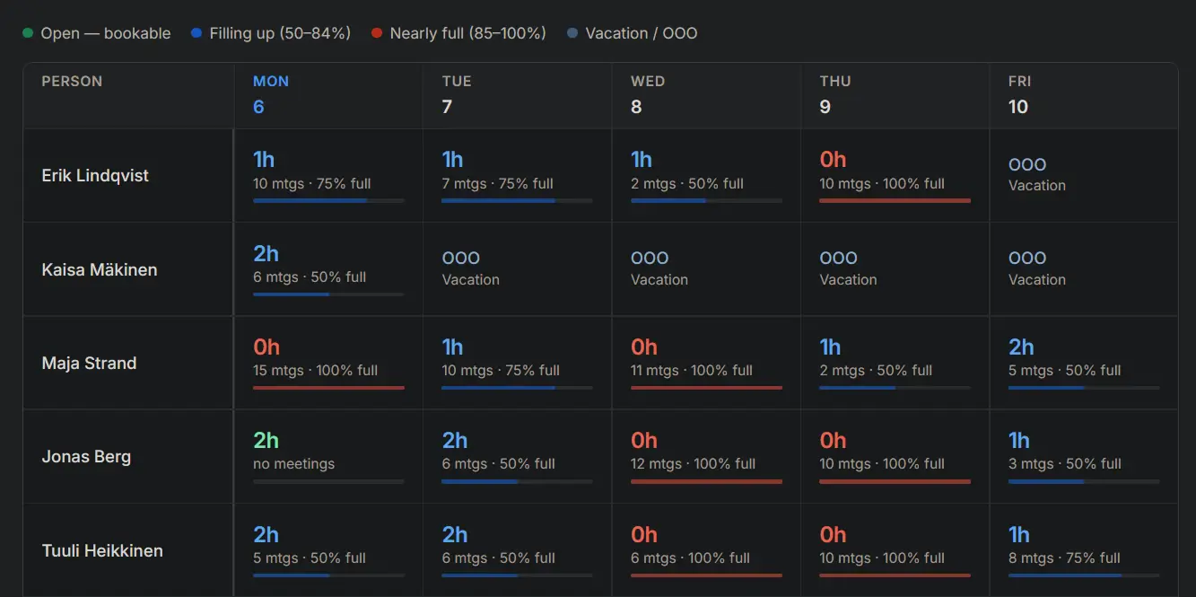 Teampane team calendar overview showing weekly availability
